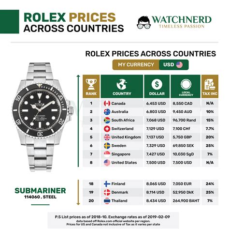 rolex prijslijst 2021|rolex price list 2022.